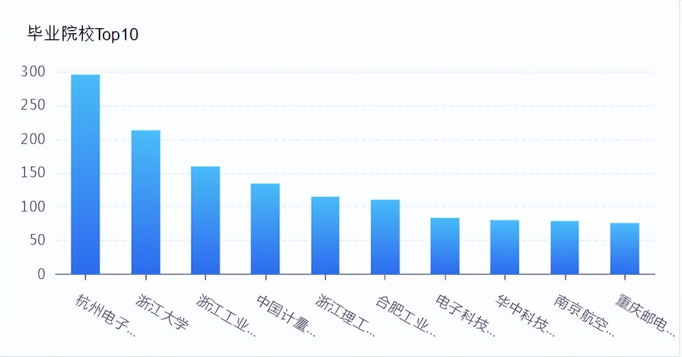 海康威视一年收入多少,海康威视员工收入构成