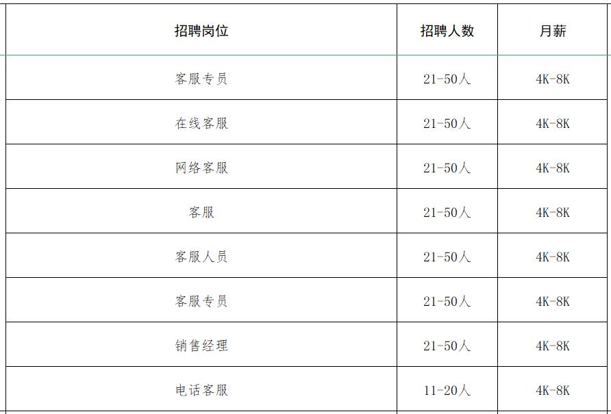 速来！！100+家企业1000+人才需求！罗庄区大批人才岗位来袭！
