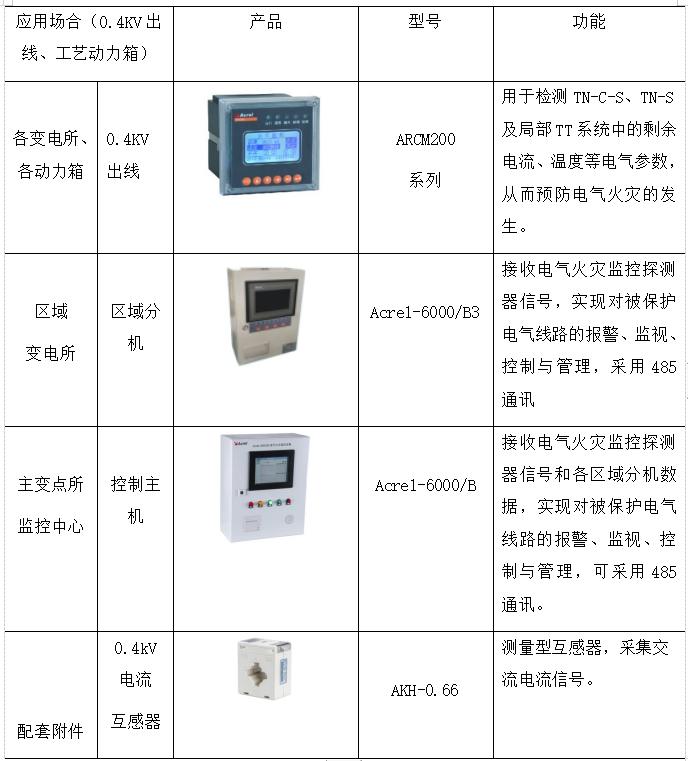 智慧医院智能化系统设计与能耗管理产品选型
