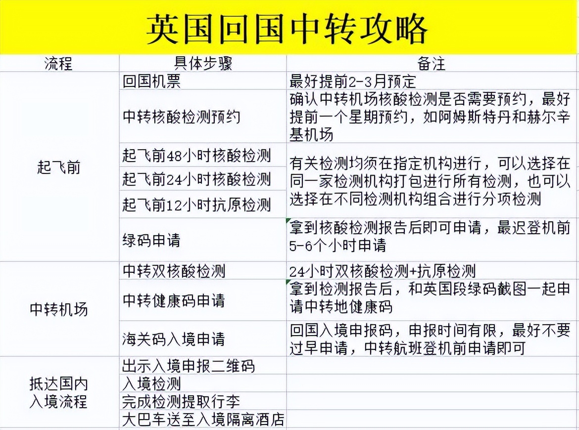 英国中转回国全网最全攻略！一篇就够了