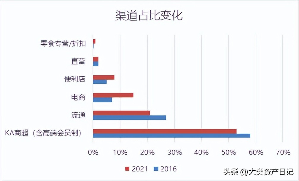比较出名的零食折扣店有哪些,折扣店一般都有哪些零食