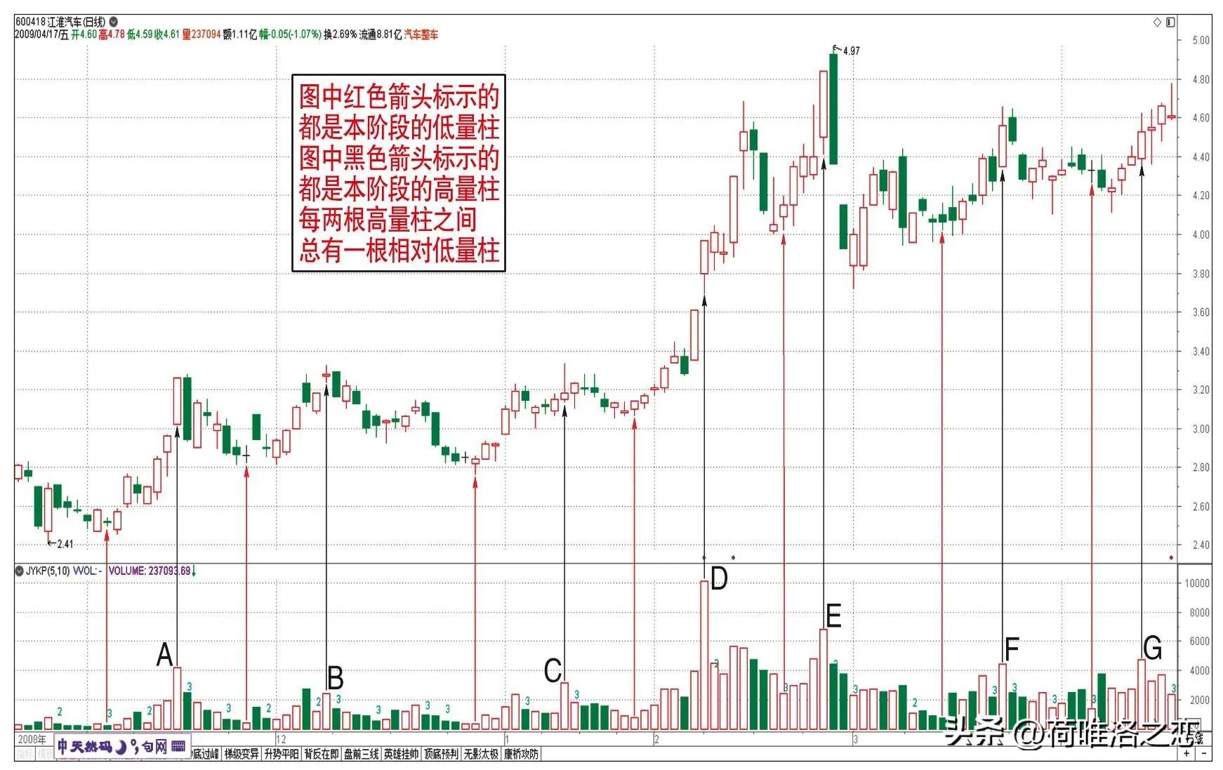 量柱擒涨停怎么样,量柱擒涨停股票分析
