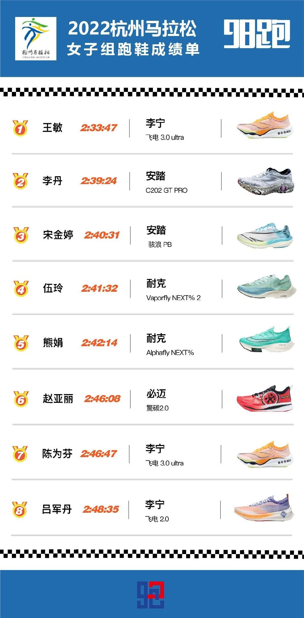 冠军的故事10个字,冠军的励志故事