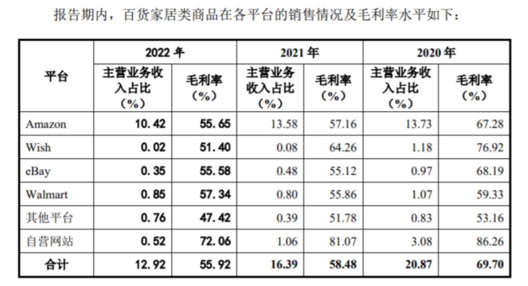 赛为智能6亿订单,赛维一年赚多少