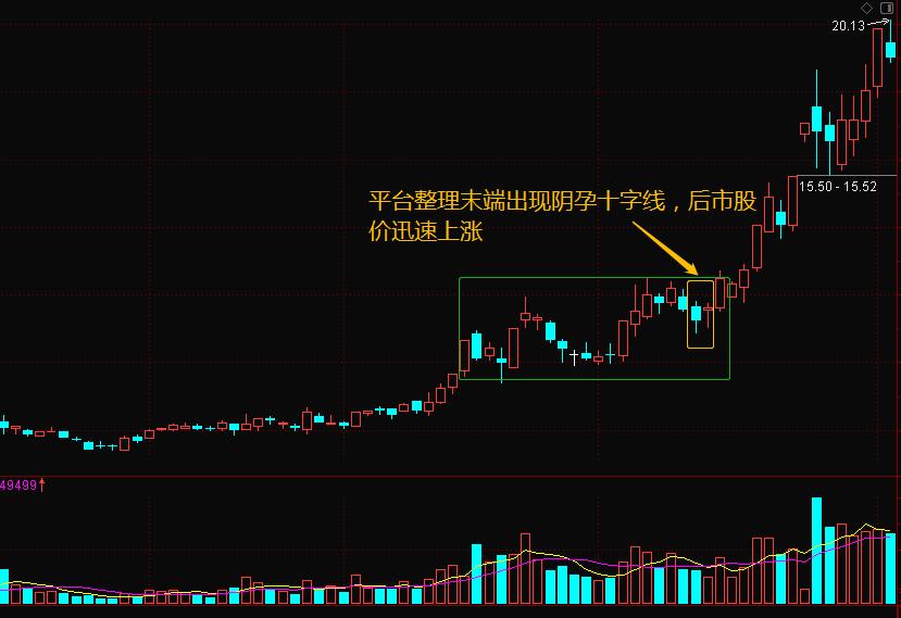 k线一起学,k线结合均线用法