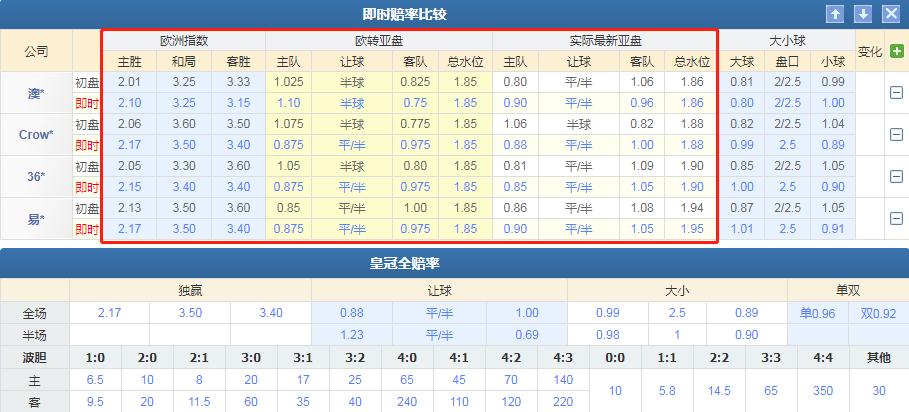 今日竞彩足球贝蒂斯对塞尔塔预测,足彩贝蒂斯vs巴萨预测