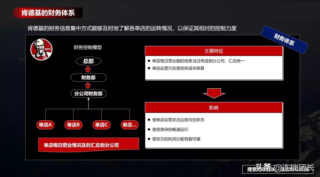 新型店铺销售模式,零售店售卖模式