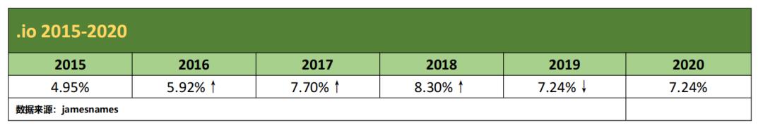 co域名和cc域名哪个更值得购买,三组数据比较差异