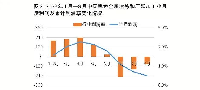 废钢钢材钢坯本周行情趋势预测,今天12月17号钢材价格最新行情