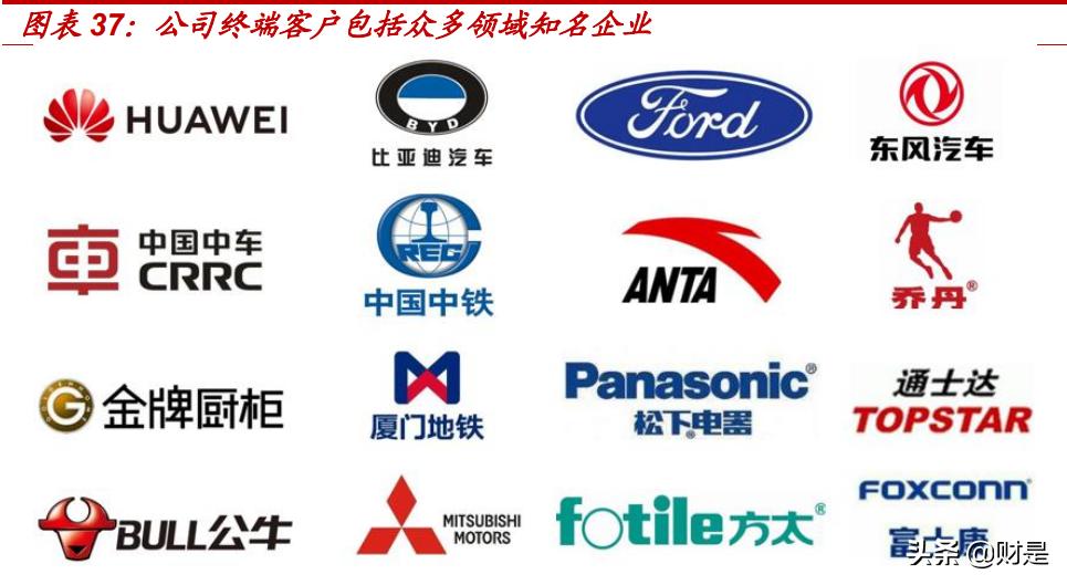 空气压缩机行业龙头,空气压缩机行业