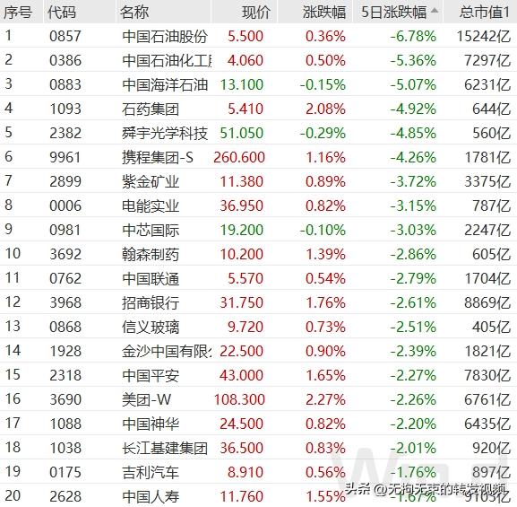中概股大涨港股互联网,热门中概股大涨对a股的影响