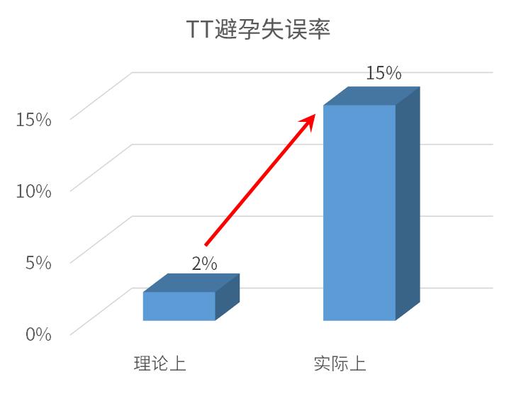 安全期怎么避孕最靠谱,安全期的避孕靠谱吗