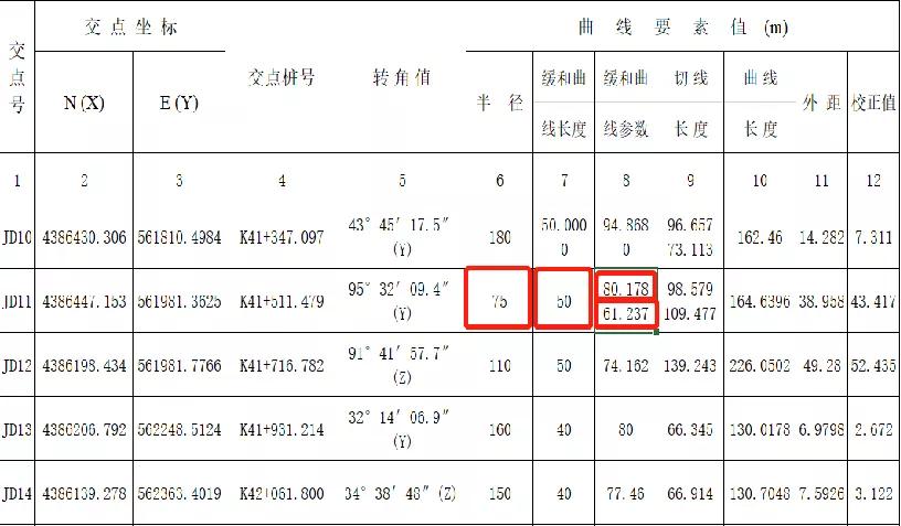科力达道路设计教程,道路设计和道路放样