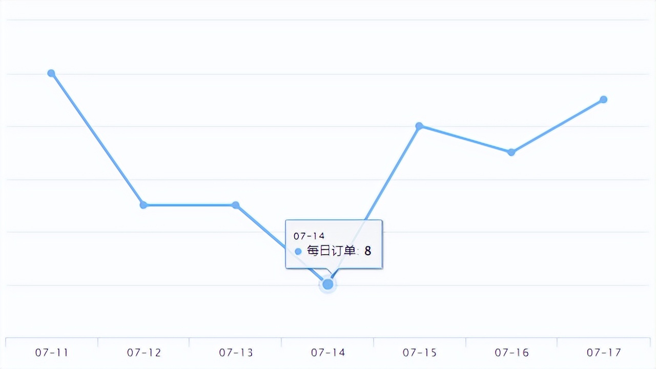 eBay新品爆品|eBay澳大利亚2022财年营收达7420万美元