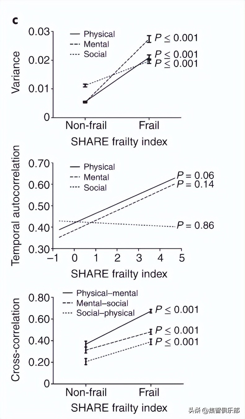 衰老分为生理性衰老和病理性衰老,衰老的特点与相关理论