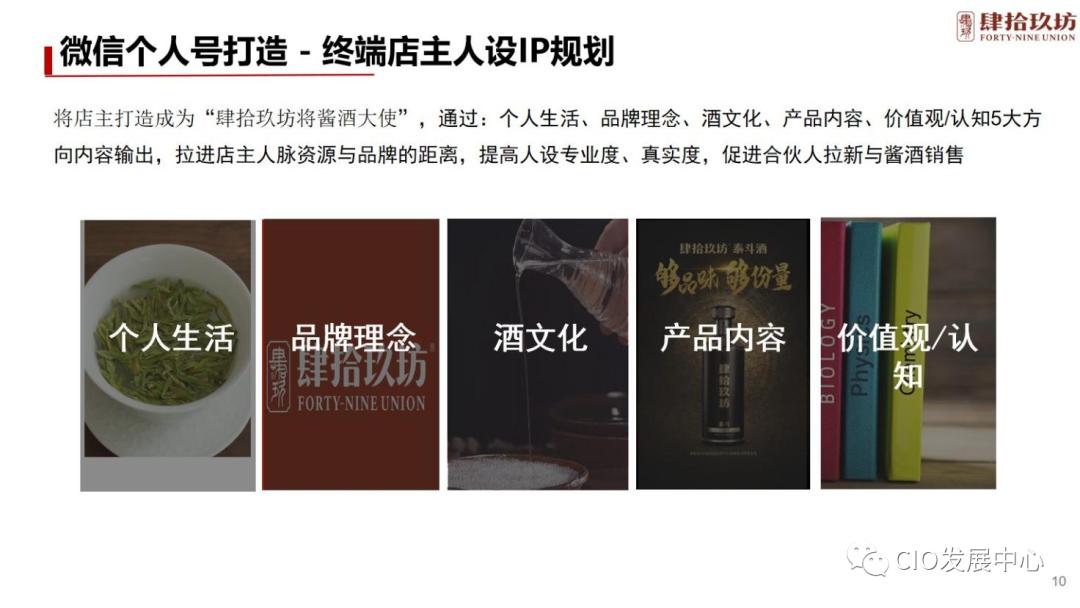 肆拾玖坊社群运营模式,肆拾玖坊商业模式可以用在美业吗