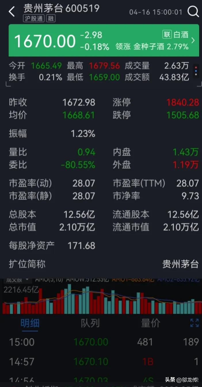 贵州茅台股价到2600元涨了几倍,贵州茅台股票能涨到5000吗