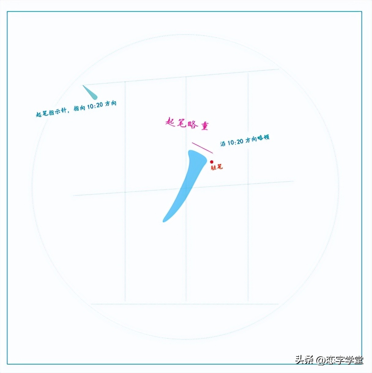 一句口诀学会十个常用笔画,常用的基本笔画有哪些