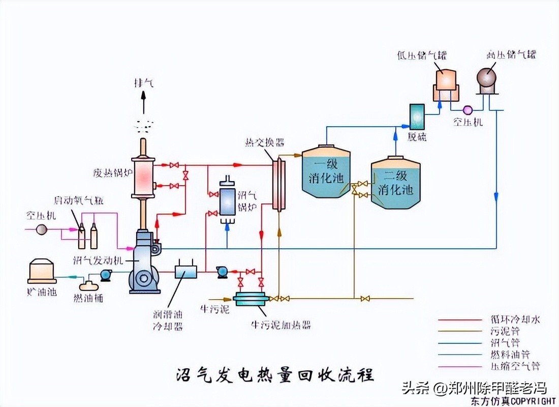 污水处理平板膜运行原理示意图,污水处理厂臭氧原理及注意事项
