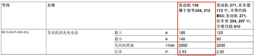 奔驰c63发电机输出端存在故障,奔驰c63amg