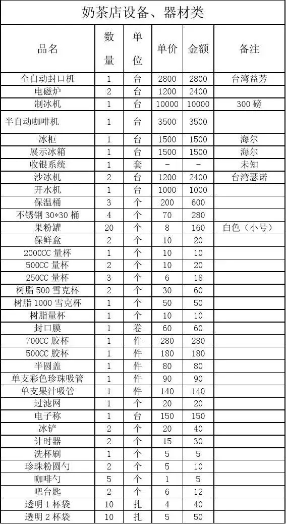 低成本创业哪些加盟项目比较靠谱,适合年轻人创业加盟项目怎么操作
