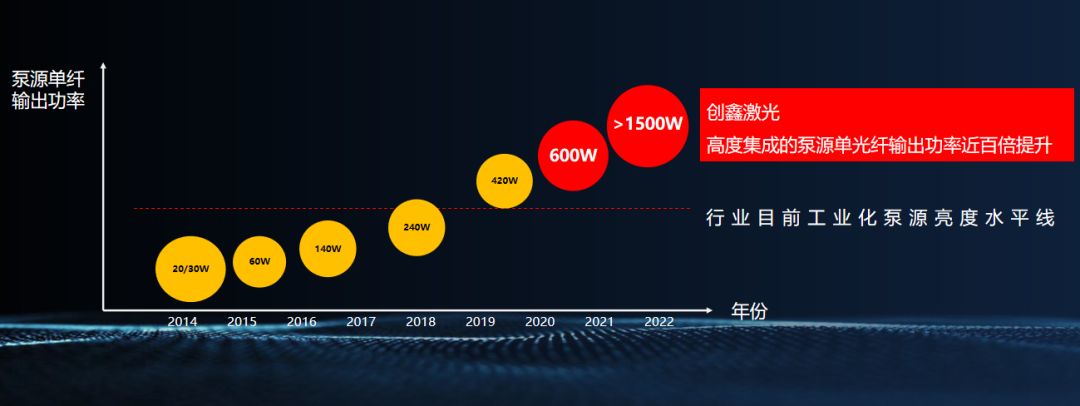 国产激光行业复苏,国产激光器发展