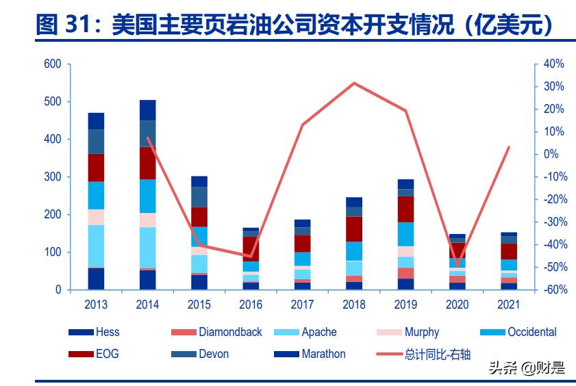 中国海油的科研成果,中国海油提质增效