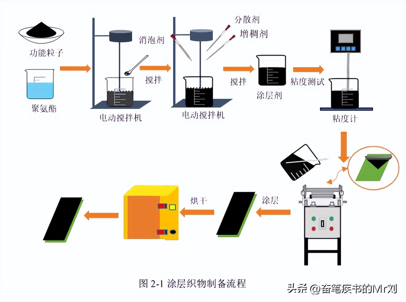 石墨烯吸收电磁波,石墨烯复合防腐的缺点