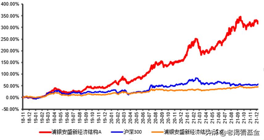 浦银安盛蒋佳良,蒋佳良浦银安盛基金