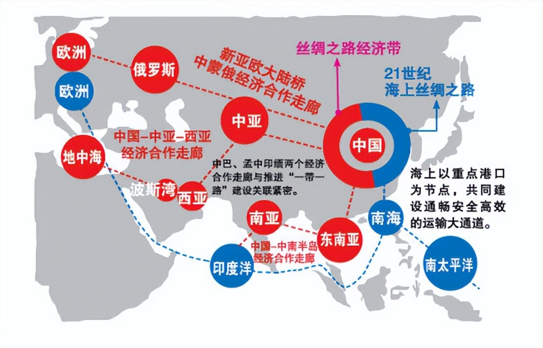 一带一路为何被误解？剖析一带一路的三大高明之处？
