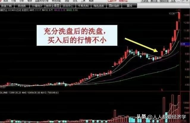 龙哥百问百答11：无需电脑也可以1分钟下单的操作流程和买入技巧