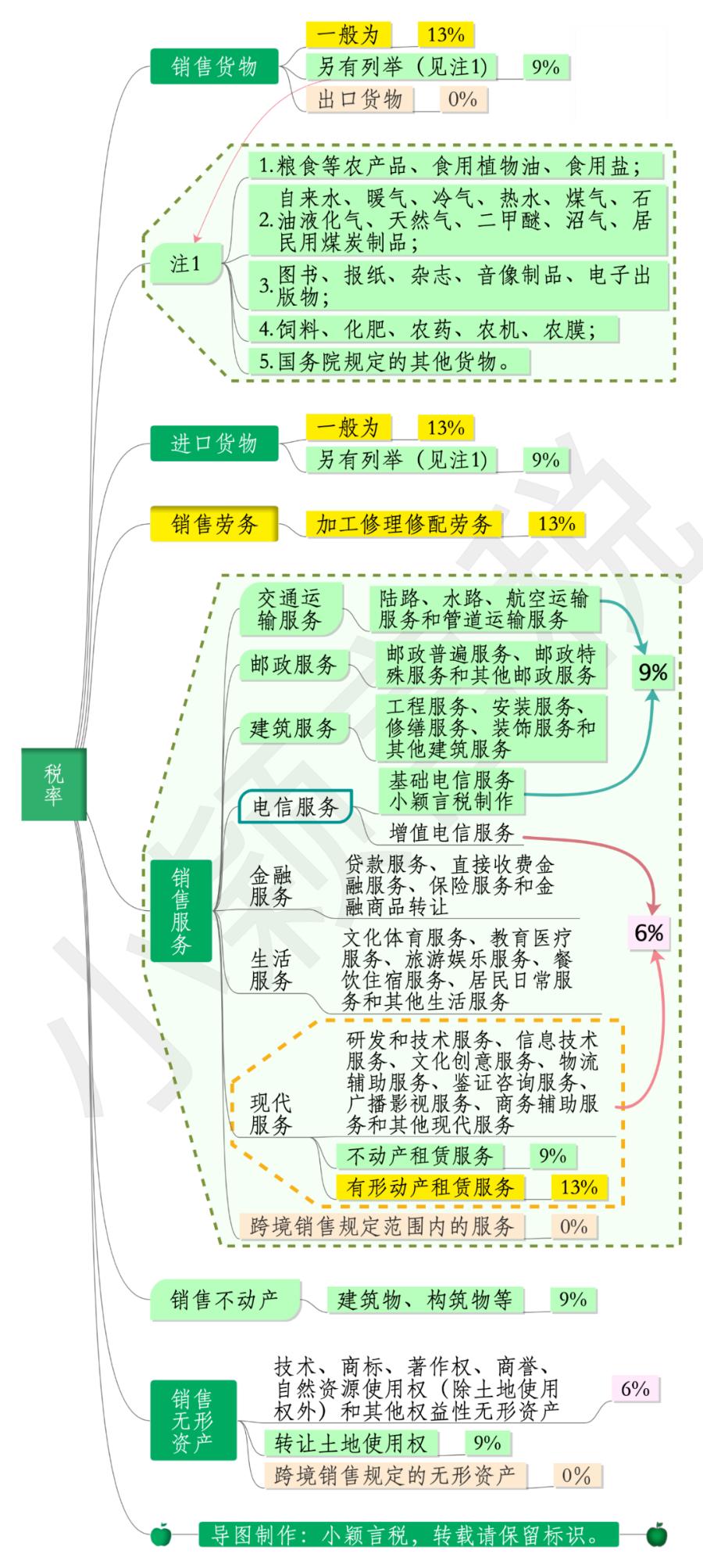 一文读懂税务筹划怎么处理,一文读懂增值税纳税申报填表问题