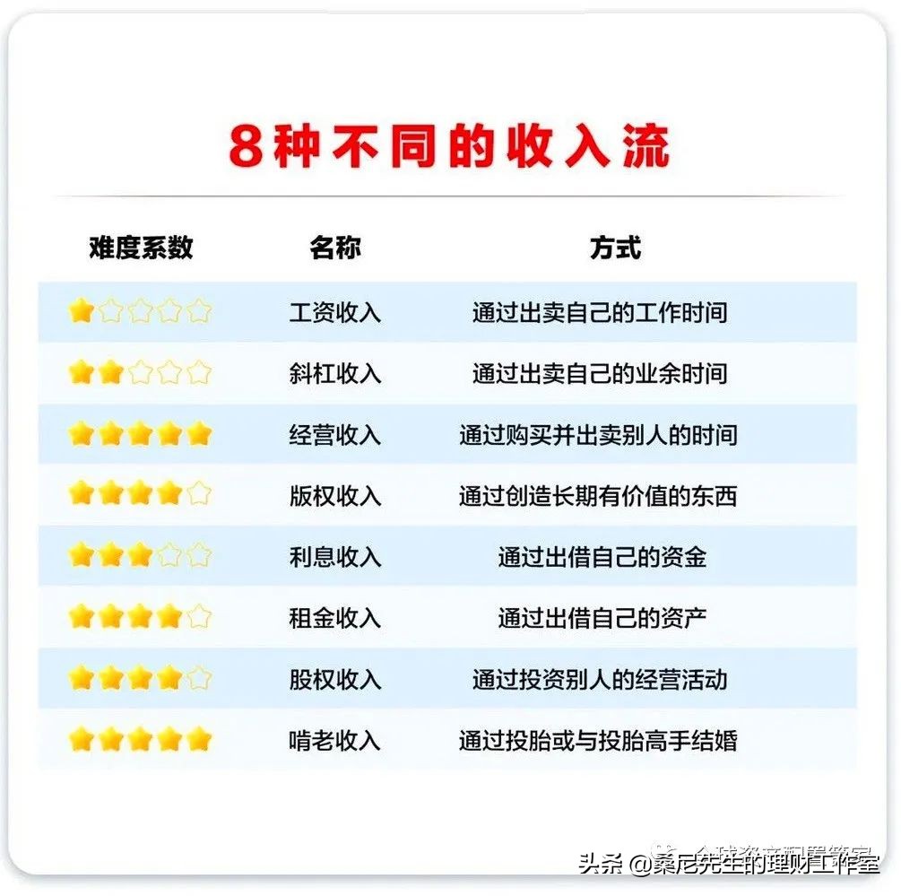 投资与理财的技巧与方法,理财怎么投资赚得比较多