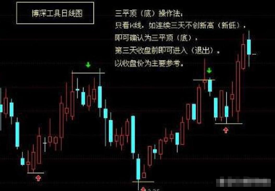 线上阴线买线下阳线卖视频教程,线上阴线买线下阳线抛是哪条线