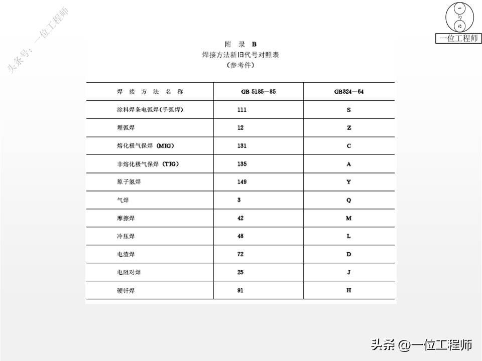 各种焊接方法的代表符号,焊接图纸上焊接符号详细讲解