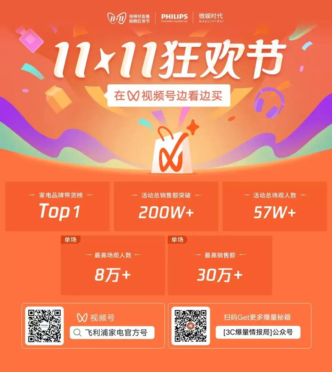 视频号提升自然流量最佳方法,如何看懂视频耗流量