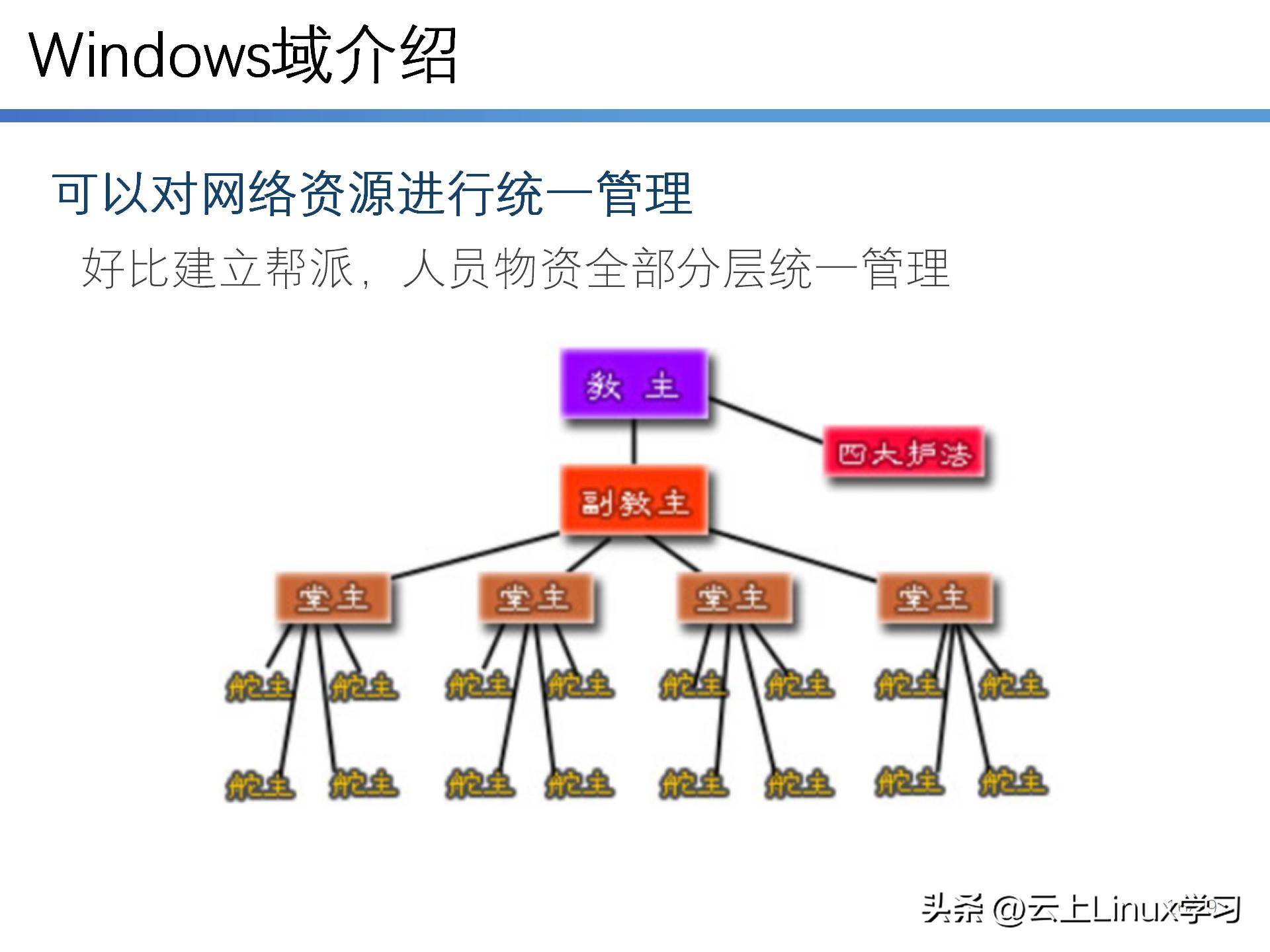 云计算学习体系-第一部分-第七节-WindowsServer2016R2安装与配置