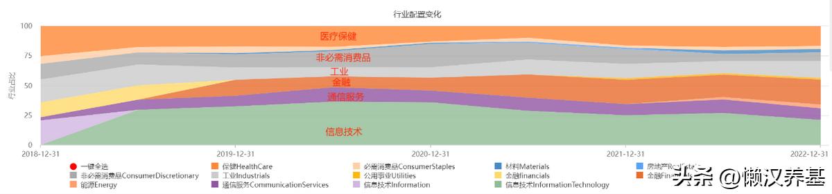 qdii基金哪个最值得购买,qdii基金是主题基金吗