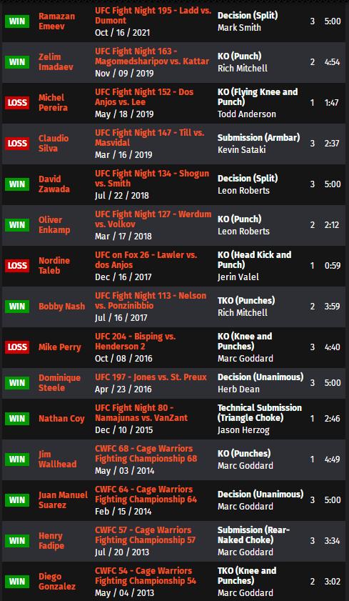 ufc273对阵表预测,ufc274赛前发布会完整版