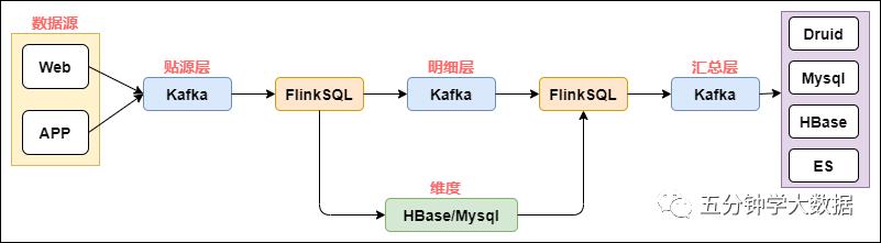 不会做年度分析报表,不会做数据咋办