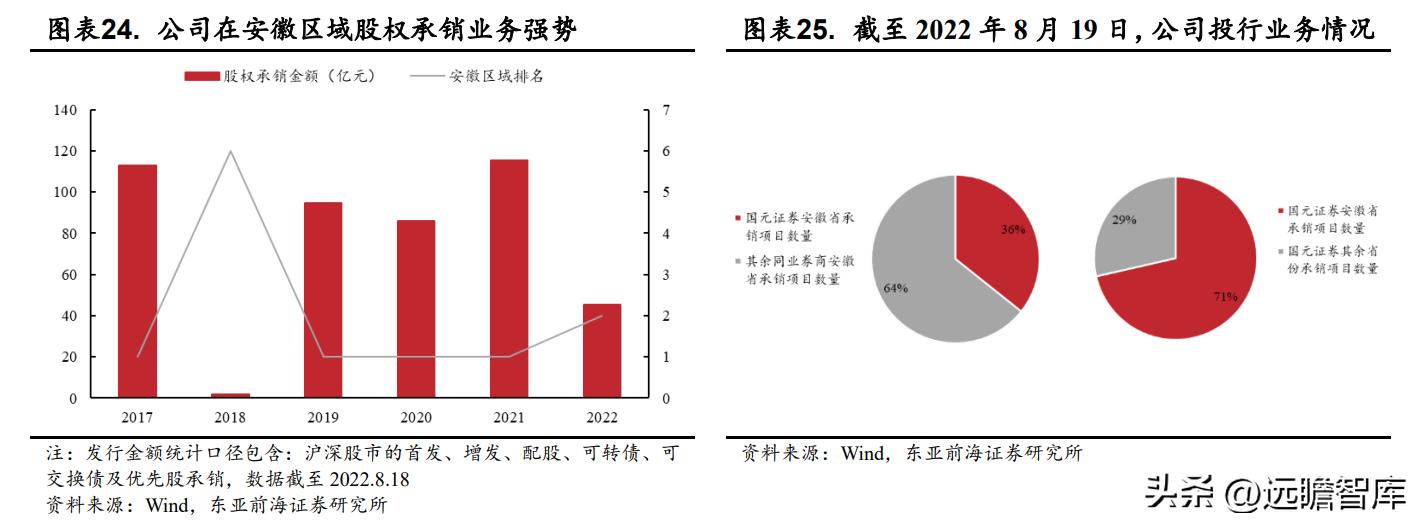 国元证券股份有限公司合肥,安徽合肥国元证券公司