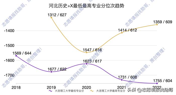 大连理工大学最新情况,大连理工大学最近新消息