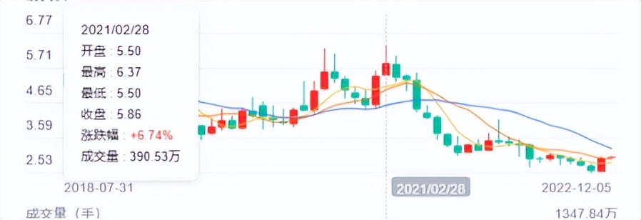 美克家居董事长冯东明,美克家居冯东明什么时候退休的