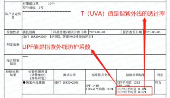 防晒口罩真的是智商税吗,口罩防晒是智商税吗