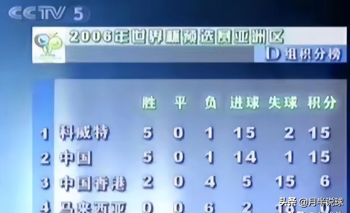 中国足协居然算不来小学数学题？回顾06年倒在数学题上的中国男足