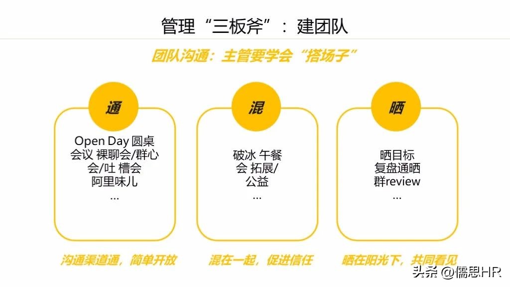 阿里巴巴管理三板斧第二章的心得,阿里巴巴三板斧中层管理搭班子