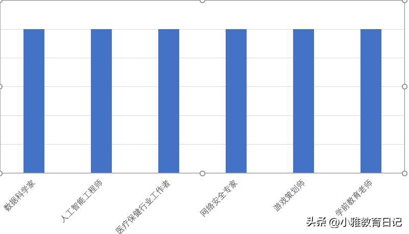 未来最具有前景的六大行业,未来五年最有潜力的三大行业