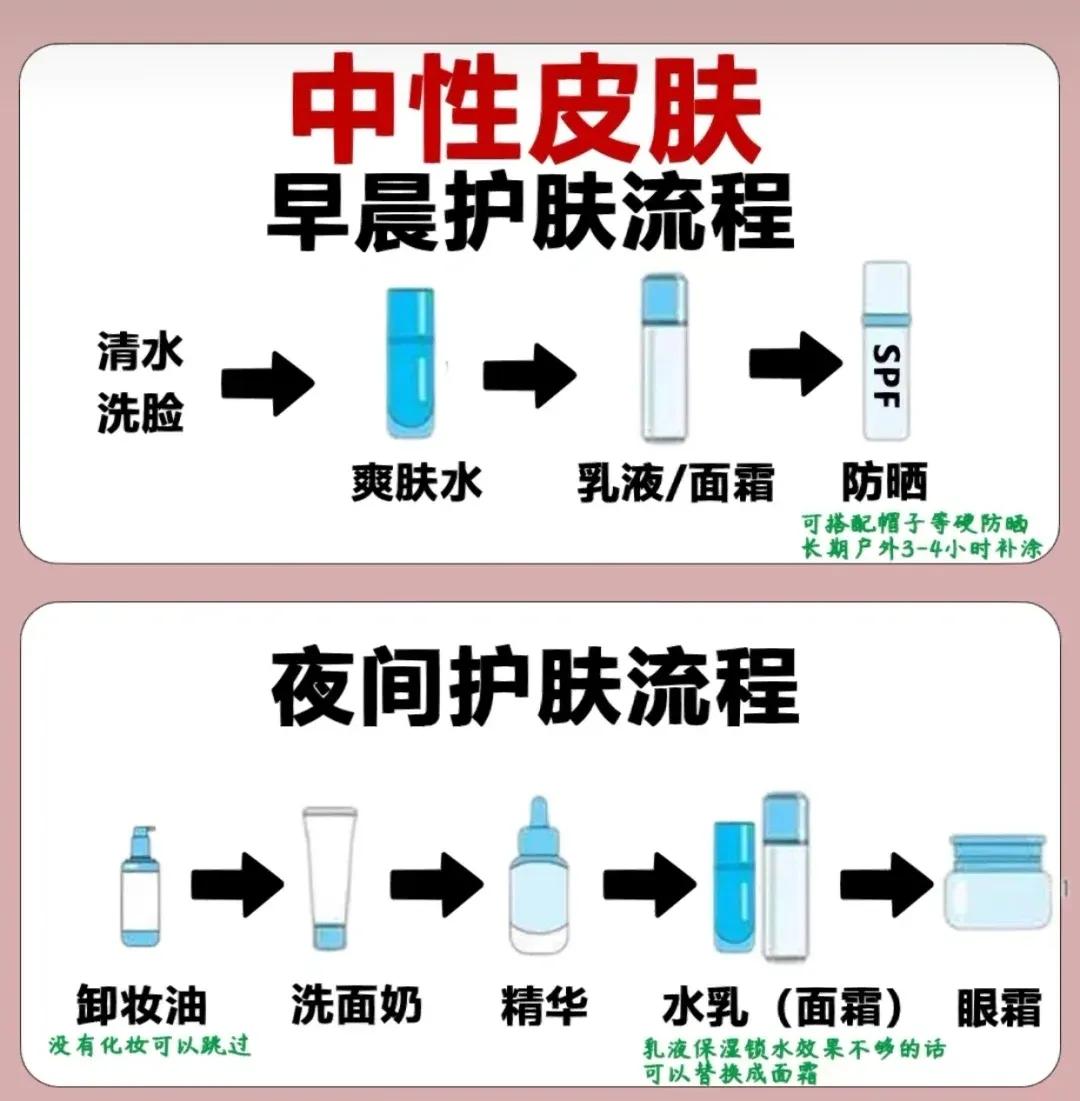为什么护肤品用得越少皮肤越好,护肤品用的种类越多越好吗