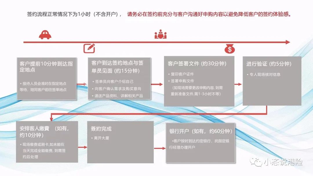 自己买保险去哪里买好,自己去买保险的步骤