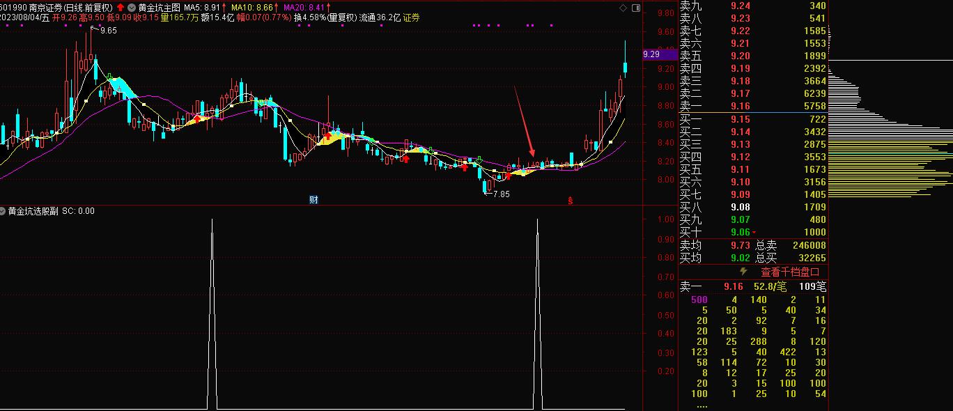 布林带均线选股指标公式,均线长期粘合选股指标